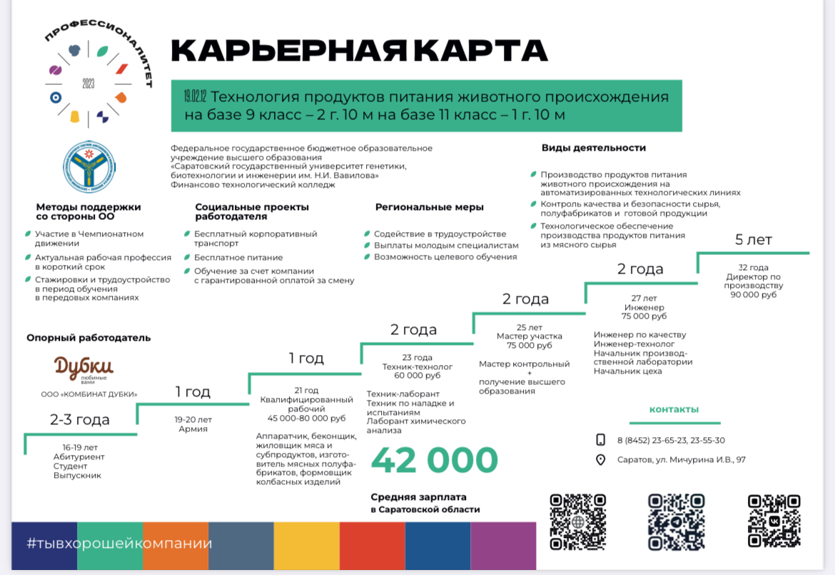 ПЕРСПЕКТИВНАЯ ПРОФЕССИЯ – ОСНОВА СТАБИЛЬНОЙ ЖИЗНИ Фото 1