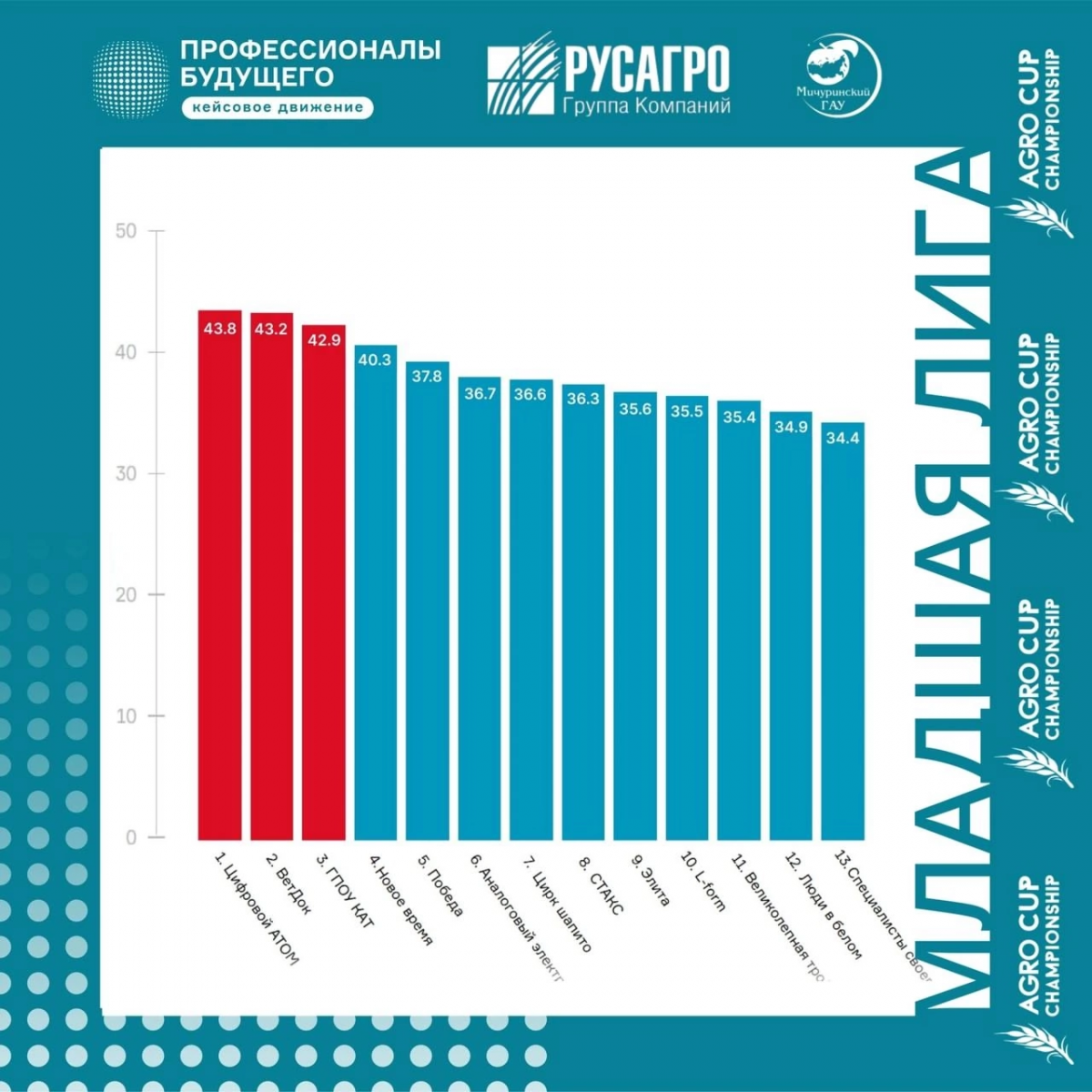 Участие в «Agro Cup 2024». Фото 1