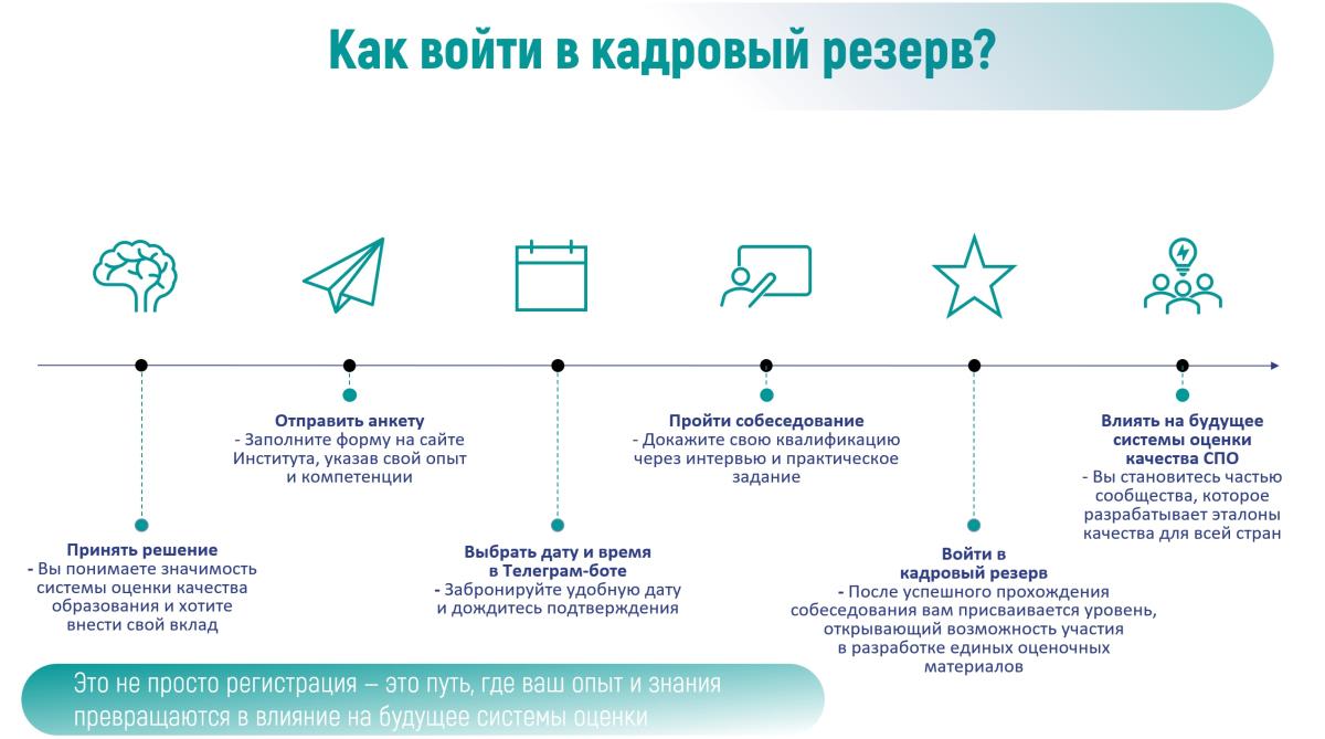 Бюро кадрового резерва экспертов-разработчиков оценочных материалов Фото 5