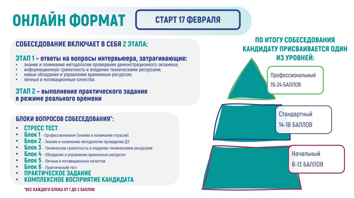 Бюро кадрового резерва экспертов-разработчиков оценочных материалов Фото 8