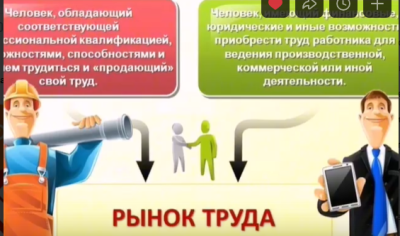Специальность08.02.01 Строительство и эксплуатация зданий и сооружений.
